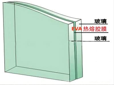 贊晨EVA玻璃膠膜 超透明玻璃夾膠 耐候性強 環(huán)保材質(zhì) 克重360g 0.15mm